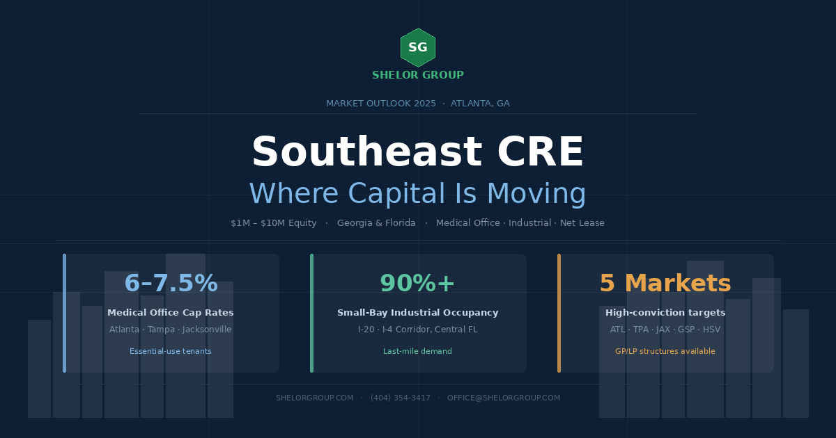 Atlanta and Southeast CRE Market Outlook: Where Investors Are Putting $1M–$10M in 2025